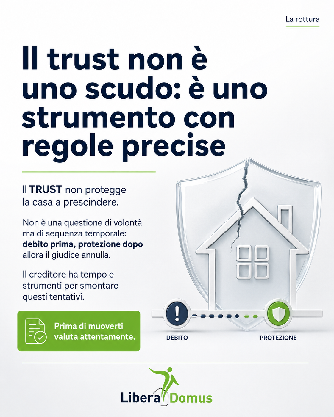 Il trust prima che arrivi il debito: l’unico momento in cui può davvero proteggere la tua casa